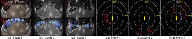 Figure 2 for Surround-view Fisheye BEV-Perception for Valet Parking: Dataset, Baseline and Distortion-insensitive Multi-task Framework