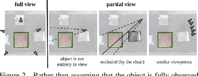 Figure 3 for Partial-View Object View Synthesis via Filtered Inversion