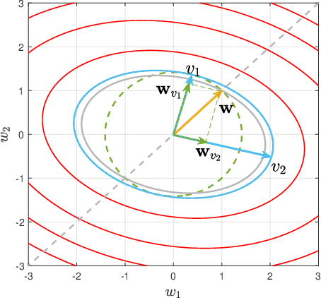 Figure 3 for Transforming RIS-Assisted Passive Beamforming from Tedious to Simple: A Relaxation Algorithm for Rician Channel