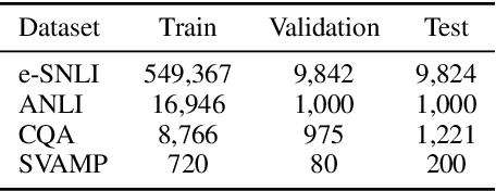 Figure 2 for Distilling Step-by-Step! Outperforming Larger Language Models with Less Training Data and Smaller Model Sizes