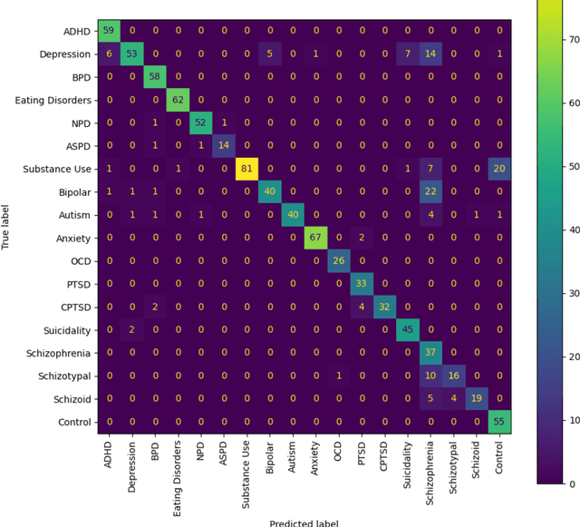 Figure 2 for Topological Data Mapping of Online Hate Speech, Misinformation, and General Mental Health: A Large Language Model Based Study