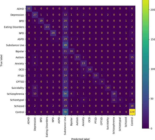 Figure 4 for Topological Data Mapping of Online Hate Speech, Misinformation, and General Mental Health: A Large Language Model Based Study