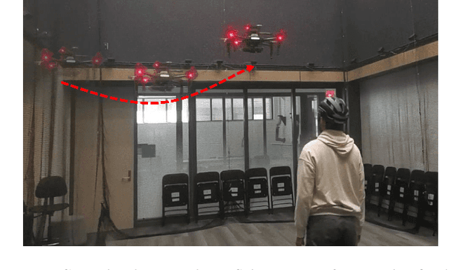 Figure 1 for Onboard View Planning of a Flying Camera for High Fidelity 3D Reconstruction of a Moving Actor
