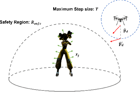 Figure 4 for Onboard View Planning of a Flying Camera for High Fidelity 3D Reconstruction of a Moving Actor