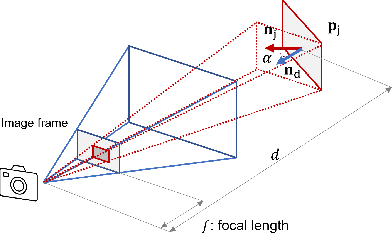 Figure 2 for Onboard View Planning of a Flying Camera for High Fidelity 3D Reconstruction of a Moving Actor
