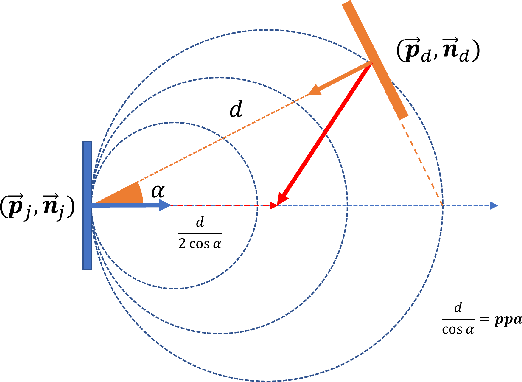 Figure 3 for Onboard View Planning of a Flying Camera for High Fidelity 3D Reconstruction of a Moving Actor