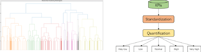 Figure 3 for Multi-Level Association Rule Mining for Wireless Network Time Series Data