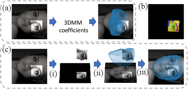 Figure 2 for DSFNet: Dual Space Fusion Network for Occlusion-Robust 3D Dense Face Alignment