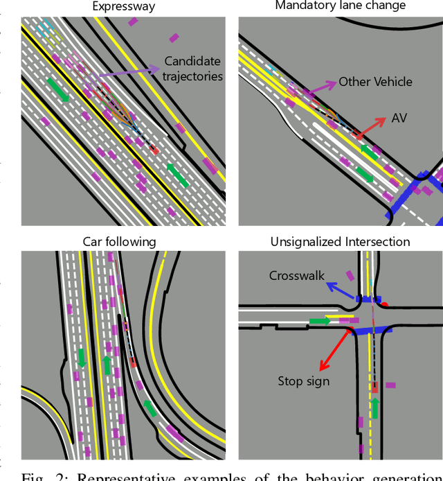 Figure 2 for Conditional Predictive Behavior Planning with Inverse Reinforcement Learning for Human-like Autonomous Driving