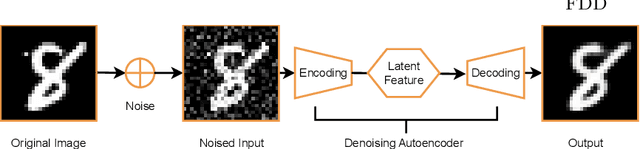 Figure 3 for Enhancing Plausibility Evaluation for Generated Designs with Denoising Autoencoder