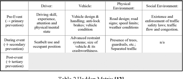 Figure 3 for Enhancing Prediction and Analysis of UK Road Traffic Accident Severity Using AI: Integration of Machine Learning, Econometric Techniques, and Time Series Forecasting in Public Health Research