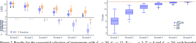 Figure 2 for Sequential Underspecified Instrument Selection for Cause-Effect Estimation