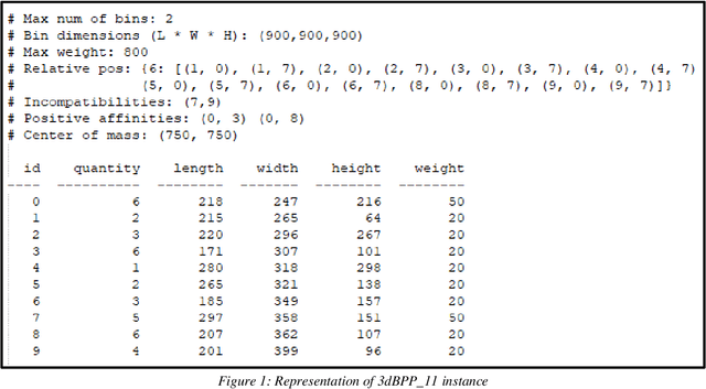 Figure 2 for Benchmark dataset and instance generator for Real-World Three-Dimensional Bin Packing Problems