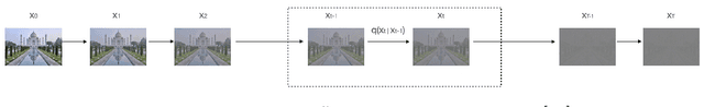 Figure 2 for Diffusion idea exploration for art generation