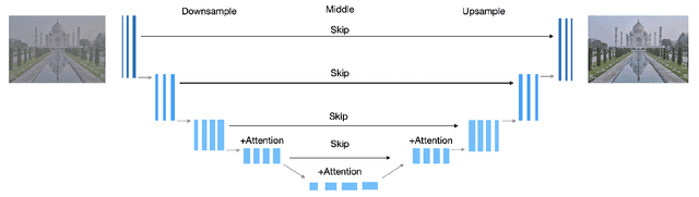 Figure 4 for Diffusion idea exploration for art generation