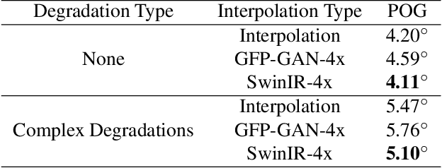 Figure 2 for Toward Super-Resolution for Appearance-Based Gaze Estimation