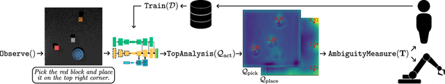 Figure 1 for PARTNR: Pick and place Ambiguity Resolving by Trustworthy iNteractive leaRning