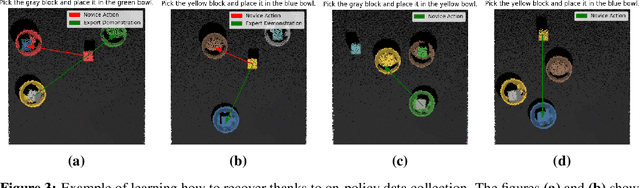 Figure 3 for PARTNR: Pick and place Ambiguity Resolving by Trustworthy iNteractive leaRning
