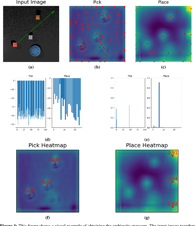 Figure 4 for PARTNR: Pick and place Ambiguity Resolving by Trustworthy iNteractive leaRning