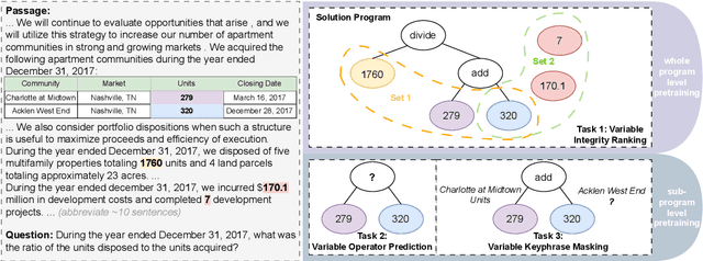 Figure 1 for Comprehensive Solution Program Centric Pretraining for Table-and-Text Hybrid Numerical Reasoning