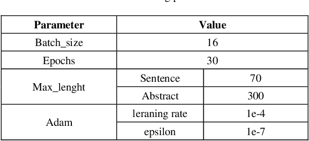 Figure 3 for BioBERT Based SNP-traits Associations Extraction from Biomedical Literature