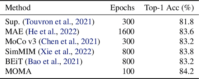 Figure 2 for MOMA:Distill from Self-Supervised Teachers