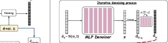 Figure 2 for Exploring Attribute Variations in Style-based GANs using Diffusion Models