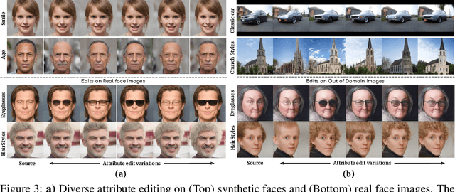 Figure 3 for Exploring Attribute Variations in Style-based GANs using Diffusion Models