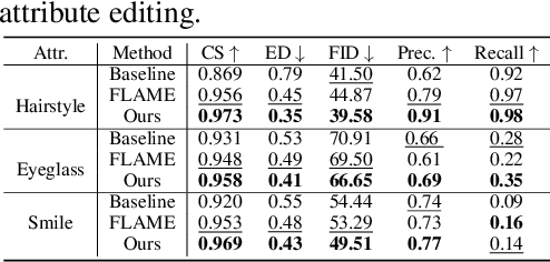 Figure 1 for Exploring Attribute Variations in Style-based GANs using Diffusion Models