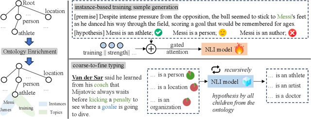 Figure 2 for Ontology Enrichment for Effective Fine-grained Entity Typing