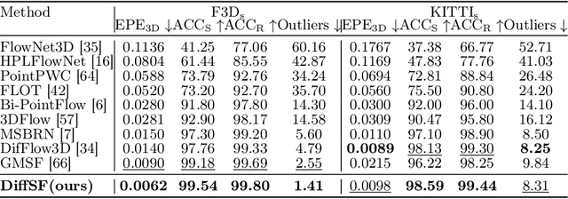 Figure 2 for DiffSF: Diffusion Models for Scene Flow Estimation