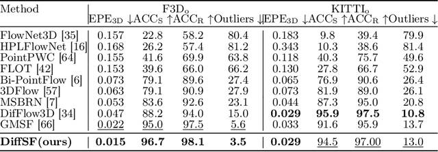 Figure 4 for DiffSF: Diffusion Models for Scene Flow Estimation