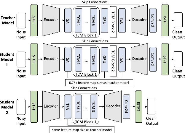 Figure 1 for ABC-KD: Attention-Based-Compression Knowledge Distillation for Deep Learning-Based Noise Suppression