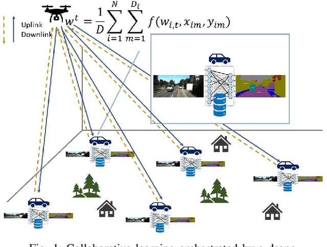 Figure 1 for Collaborative Learning with a Drone Orchestrator