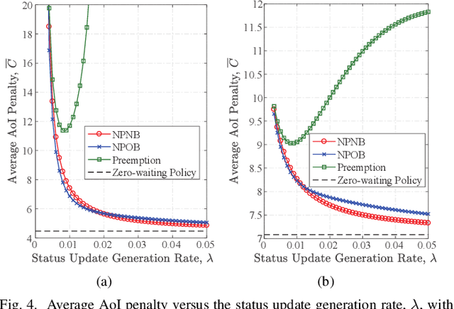 Figure 4 for Average Age of Information Penalty of Short-Packet Communications with Packet Management