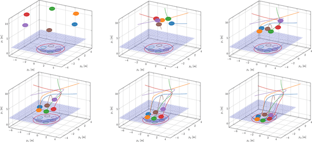 Figure 4 for Prediction-Based Leader-Follower Rendezvous Model Predictive Control with Robustness to Communication Losses