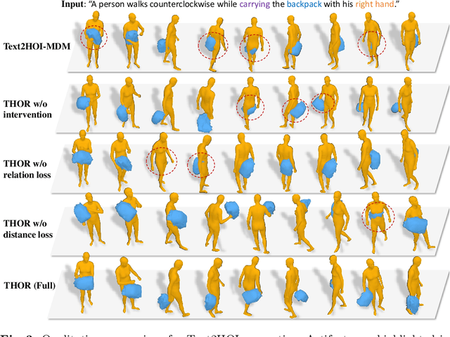 Figure 4 for THOR: Text to Human-Object Interaction Diffusion via Relation Intervention