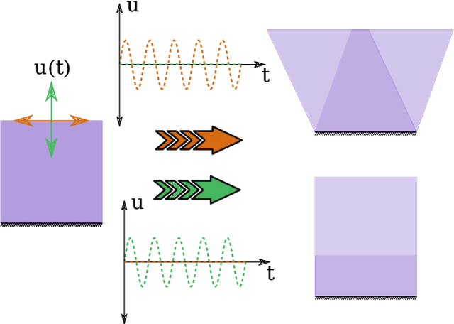 Figure 1 for Cooperative data-driven modeling