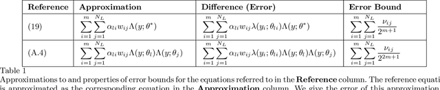 Figure 2 for Learning Invariant Subspaces of Koopman Operators--Part 1: A Methodology for Demonstrating a Dictionary's Approximate Subspace Invariance