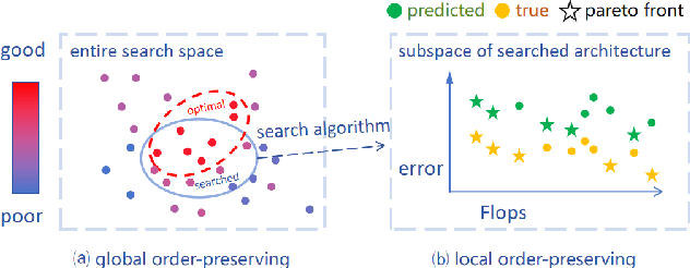 Figure 1 for Boosting Order-Preserving and Transferability for Neural Architecture Search: a Joint Architecture Refined Search and Fine-tuning Approach