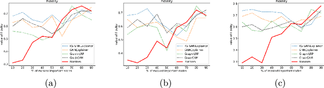 Figure 3 for KS-GNNExplainer: Global Model Interpretation Through Instance Explanations On Histopathology images