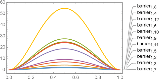 Figure 4 for Black holes and the loss landscape in machine learning
