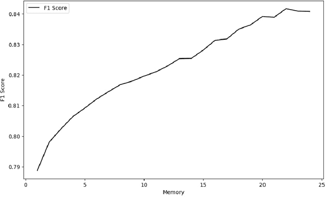 Figure 2 for Prediction of rare events in the operation of household equipment using co-evolving time series