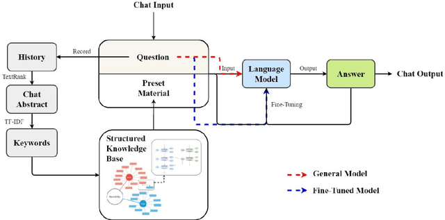 Figure 1 for VCounselor: A Psychological Intervention Chat Agent Based on a Knowledge-Enhanced Large Language Model