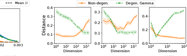 Figure 3 for A High-dimensional Convergence Theorem for U-statistics with Applications to Kernel-based Testing