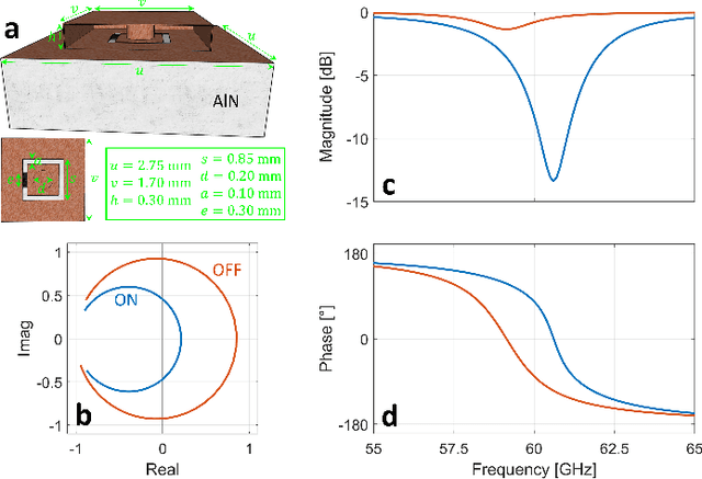 Figure 2 for Systematic Physics-Compliant Analysis of Over-the-Air Channel Equalization in RIS-Parametrized Wireless Networks-on-Chip