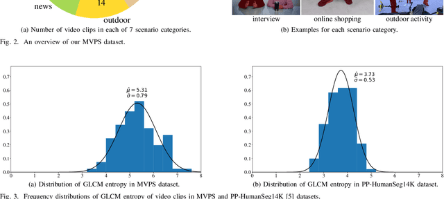 Figure 2 for Towards Unbalanced Motion: Part-Decoupling Network for Video Portrait Segmentation