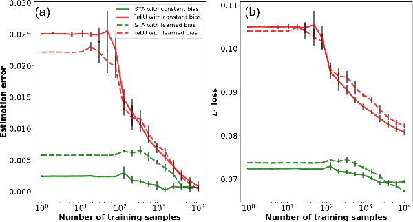 Figure 2 for Generalization and Estimation Error Bounds for Model-based Neural Networks