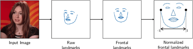 Figure 4 for SPACEx: Speech-driven Portrait Animation with Controllable Expression
