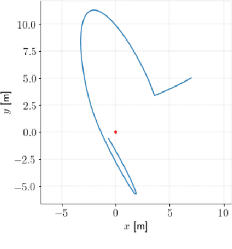 Figure 4 for Towards a generalizable simulation framework to study collisions between spacecraft and debris